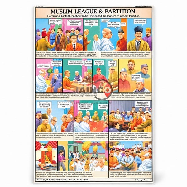 Muslim League and Partition Chart